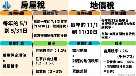 賣房 費用|賣屋要繳納哪些稅費－有巢氏房屋